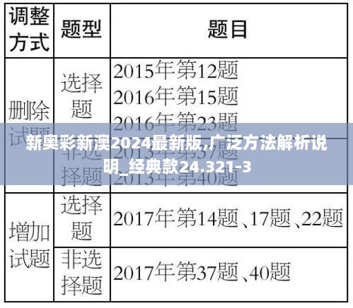 新奥彩新澳2024最新版,广泛方法解析说明_经典款24.321-3