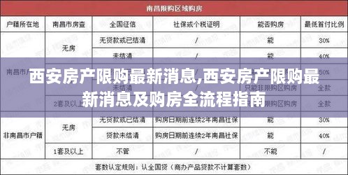 西安房产限购最新消息及购房全流程指南