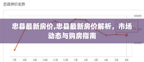 忠县最新房价解析及市场动态购房指南