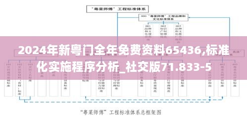 2024年新粤门全年免费资料65436,标准化实施程序分析_社交版71.833-5