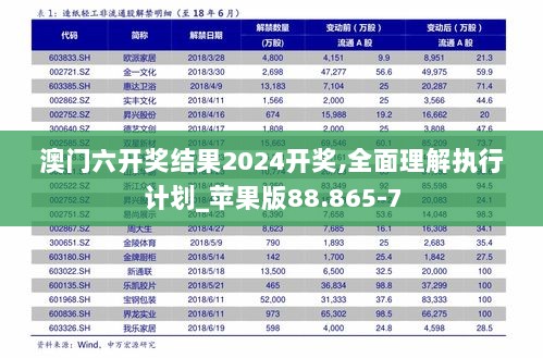 澳门六开奖结果2024开奖,全面理解执行计划_苹果版88.865-7