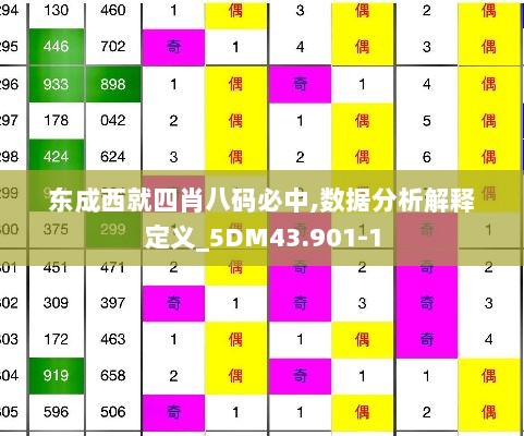 东成西就四肖八码必中,数据分析解释定义_5DM43.901-1