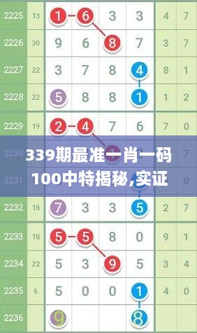 339期最准一肖一码100中特揭秘,实证研究解释定义_iPhone16.623-2