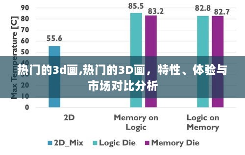 热门的3D画，特性、体验与市场对比分析