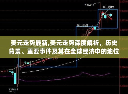 美元走势深度解析，历史背景、重要事件及其在全球经济中的地位