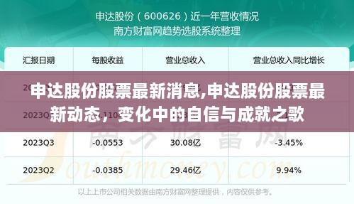 申达股份股票最新动态，变化中的自信与成就之歌