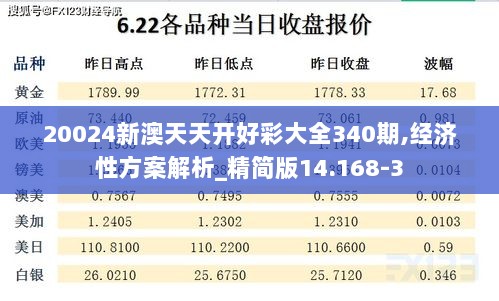 20024新澳天天开好彩大全340期,经济性方案解析_精简版14.168-3