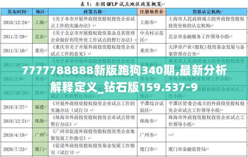 7777788888新版跑狗340期,最新分析解释定义_钻石版159.537-9