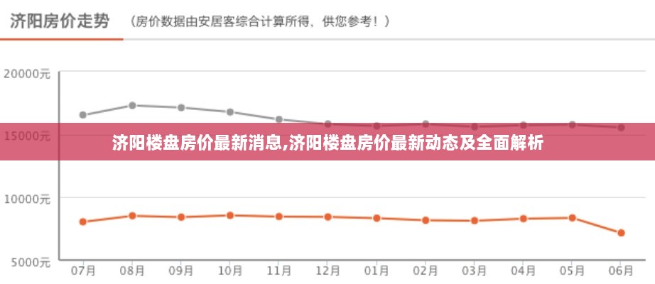 济阳楼盘房价最新动态及全面解析