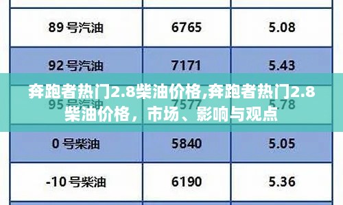 奔跑者2.8柴油价格，市场动态、影响因素与观点分析