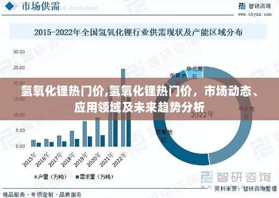 氢氧化锂热门价，市场动态、应用领域及未来趋势分析