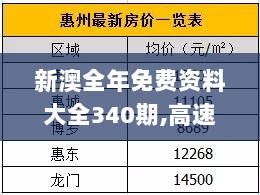 新澳全年免费资料大全340期,高速响应执行计划_Linux5.814-3