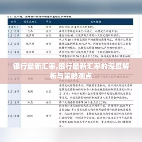 银行最新汇率深度解析与策略观点