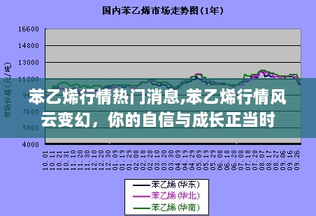 苯乙烯行情风云变幻，自信与成长并进