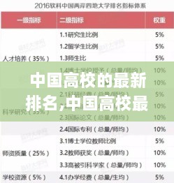 中国高校最新排名，科技力量重塑教育新篇章