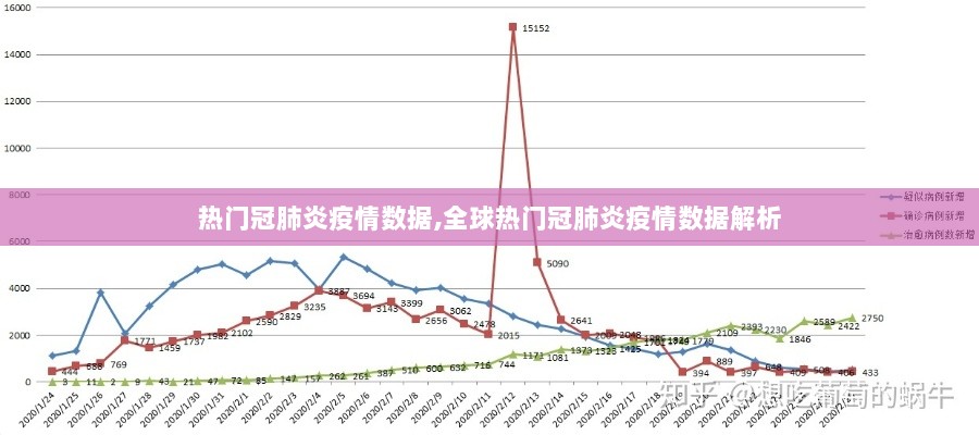 全球热门冠肺炎疫情数据解析与洞察