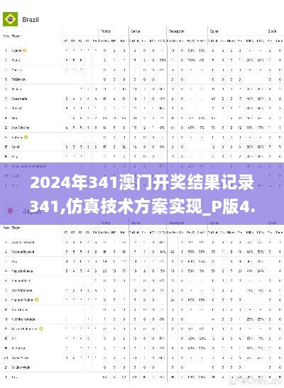 2024年341澳门开奖结果记录341,仿真技术方案实现_P版4.431