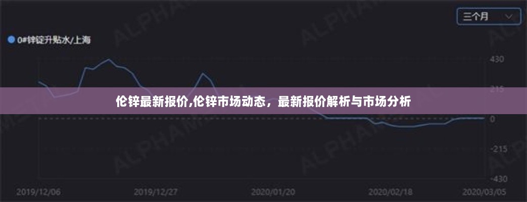 伦锌市场动态及最新报价解析
