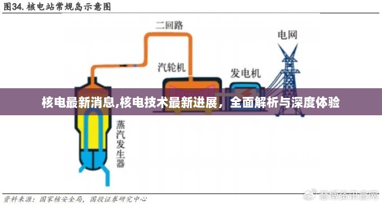 核电技术最新进展，全面解析与深度体验