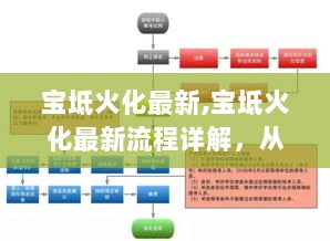 宝坻火化最新流程详解，从准备到完成的步骤指南