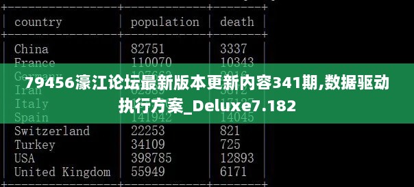 79456濠江论坛最新版本更新内容341期,数据驱动执行方案_Deluxe7.182