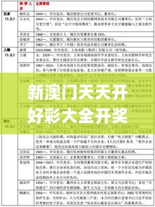 新澳门天天开好彩大全开奖记录340期,最新解答解析说明_Pixel1.435