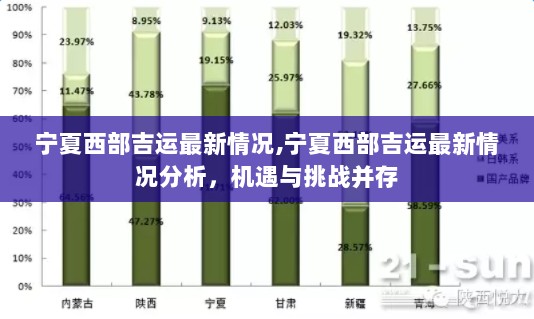 宁夏西部吉运最新情况分析，机遇与挑战并存