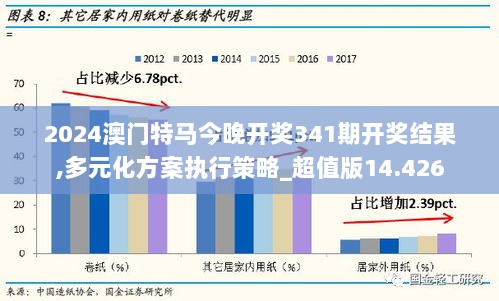 2024澳门特马今晚开奖341期开奖结果,多元化方案执行策略_超值版14.426