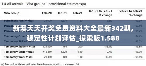 新澳天天开奖免费资料大全最新342期,稳定性计划评估_探索版1.588