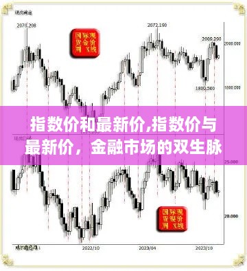 金融市场双生脉搏，指数价与最新价