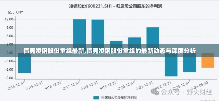 借壳凌钢股份重组最新动态与深度分析