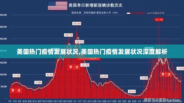 美国疫情深度解析，热门发展状况与挑战