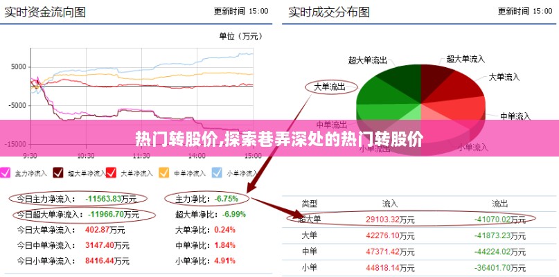 热门转股价，探索巷弄深处的投资机会