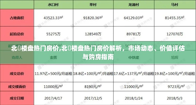 北滘热门楼盘房价解析，市场动态与购房指南