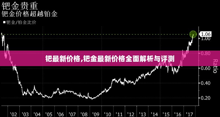 钯金最新价格全面解析与评测