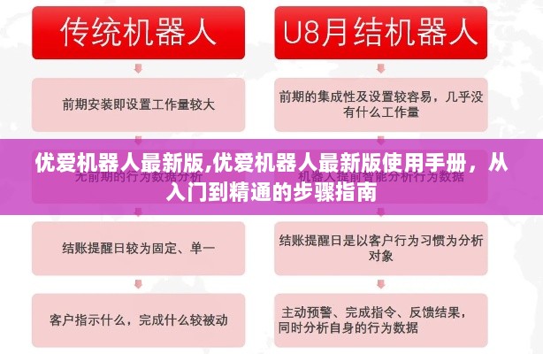 优爱机器人最新版使用手册，从入门到精通的步骤指南