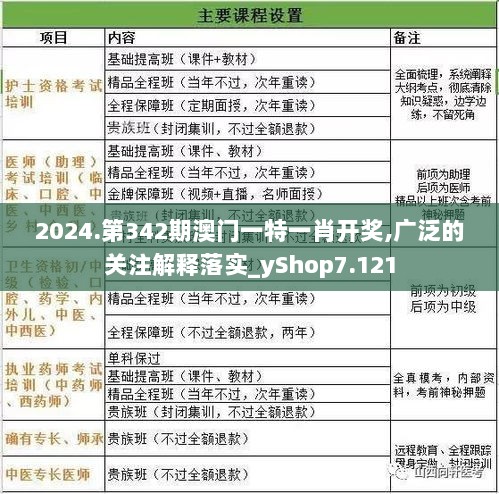 2024.第342期澳门一特一肖开奖,广泛的关注解释落实_yShop7.121