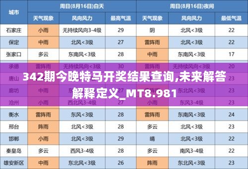 342期今晚特马开奖结果查询,未来解答解释定义_MT8.981