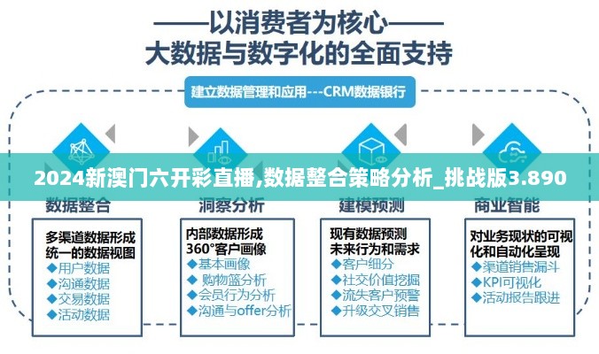 2024新澳门六开彩直播,数据整合策略分析_挑战版3.890