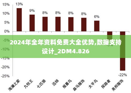 2024年全年资料免费大全优势,数据支持设计_2DM4.826