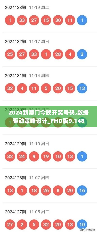 2024新澳门今晚开奖号码,数据驱动策略设计_FHD版9.148