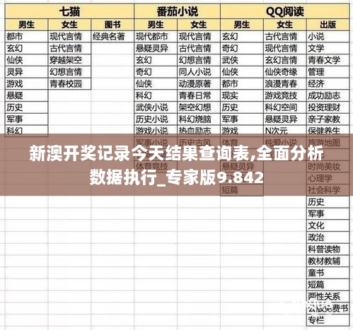 新澳开奖记录今天结果查询表,全面分析数据执行_专家版9.842