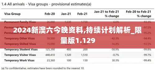 2024新澳六今晚资料,持续计划解析_限量版1.129