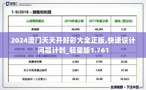 2024澳门天天开好彩大全正版,快速设计问题计划_轻量版1.761