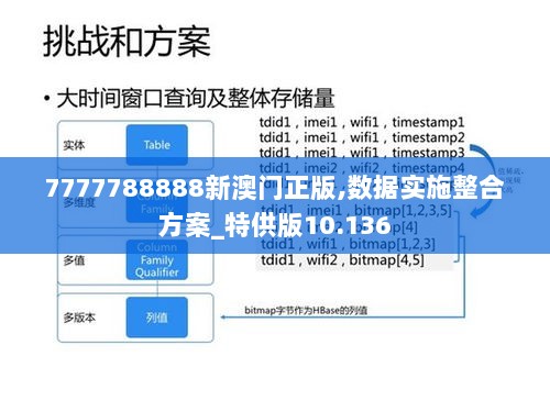 7777788888新澳门正版,数据实施整合方案_特供版10.136