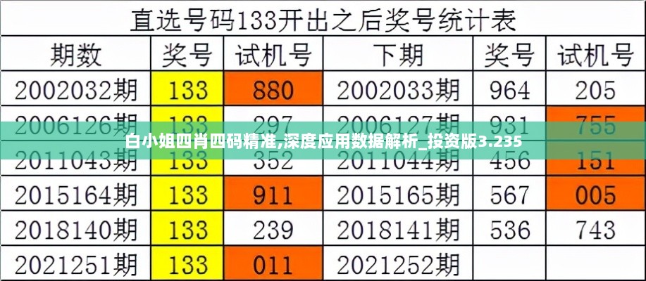 白小姐四肖四码精准,深度应用数据解析_投资版3.235