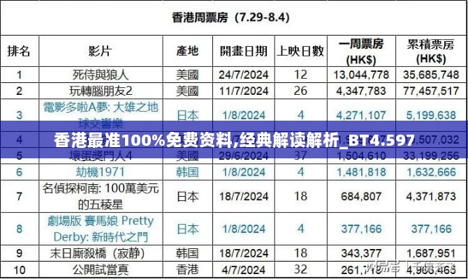 香港最准100%免费资料,经典解读解析_BT4.597