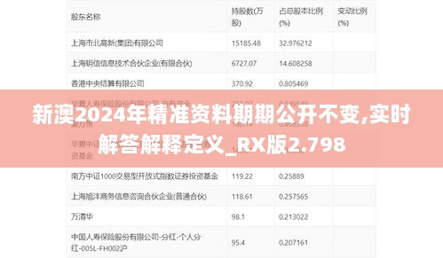 新澳2024年精准资料期期公开不变,实时解答解释定义_RX版2.798