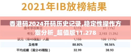 香港码2024开码历史记录,稳定性操作方案分析_超值版11.278