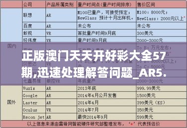 正版澳门天天开好彩大全57期,迅速处理解答问题_AR5.438